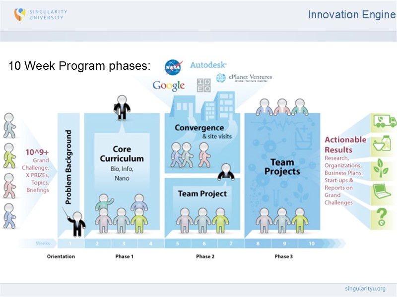 Innovation Engine 10 Week Program phases: